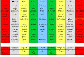 Zahne Ganzheitlich Betrachtet