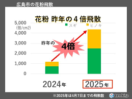 News source: tenki.jp