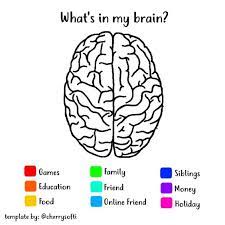 What S In My Brain Template Di 2021 Font Huruf Teks Fotografi Remaja
