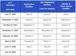 Act And Sat Test Dates Are Back On Schedule For 2021 And 2022 — Sat And Act  Test Prep Curriculum With Your Brand | Clear Choice Test Prep