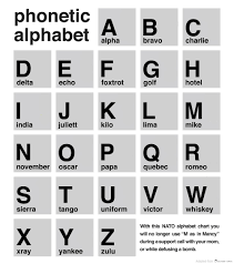The alphabet is also known as the international radiotelephony spelling alphabet. Was Printing Off A Nato Phonetic Alphabet For Work Today When I Saw This In The Bottom Right Corner Archerfx