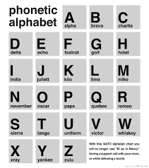 These are not phonetic alphabets as in those used to guide pronounciation, rather they are a selection of alphabets used, particularly by radio operators, to spell out words. Was Printing Off A Nato Phonetic Alphabet For Work Today When I Saw This In The Bottom Right Corner Archerfx