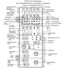 There are also frequently asked questions, a product rating and feedback from users to enable you to optimally use your product. Diagram 99 Mercury Cougar Fuel Pump Wiring Diagram Full Version Hd Quality Wiring Diagram Waldiagramacao Lanciaecochic It