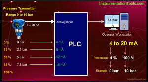 3 wire transmitter wiring diagram. 4 20 Ma Transmitter Wiring Types 2 Wire 3 Wire 4 Wire