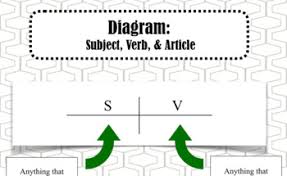 Posts related to sentence diagramming app free. Sentence Diagramming App For Mac Peatix