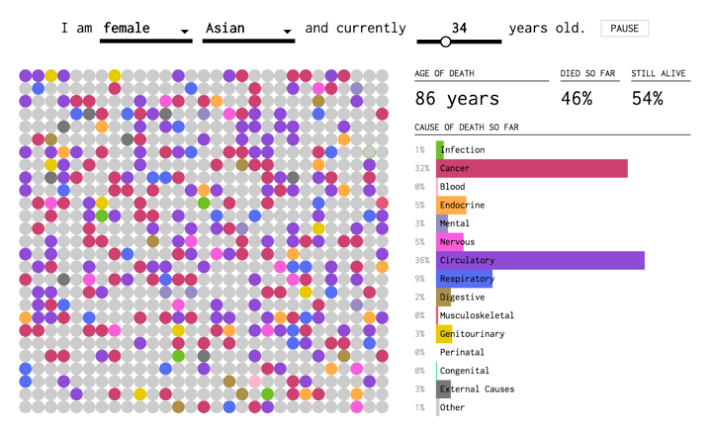 When and How You Will Die | FlowingData