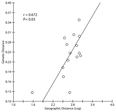Hasil akhir dibulatkan tanpa koma 2. Strong Genetic Differentiation In Tropical Seagrass Enhalus Acoroides Hydrocharitaceae At The Indo Malay Archipelago Revealed By Microsatellite Dna Peerj