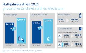 Mit einer digitalen debitkarte oder kreditkarte funktioniert mobiles bezahlen bequem und schnell. Halbjahreszahlen 2020 Girocard Verzeichnet Stabiles Wachstum Trend Zur Presseportal