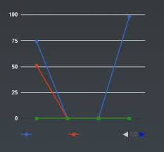 google chart legend stack overflow