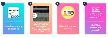 Amazon Prime Youth Offer Prime Membership At Rs 499 Year