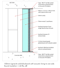 The acoustic wall lining for sale come in many different composites, thicknesses, profiles, and custom sizes. Improved Sound Insulation Performance Using Lignacite Blocks With Acoustic Panels