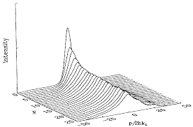 python plotting 2d data on to 3d axes stack overflow