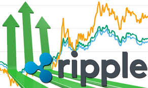 Before the next stock market crash or. Ripple Price Live Xrp Comeback Falters As Ripple Bitcoin And Ethereum Start Falling City Business Finance Express Co Uk