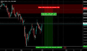 Aena Stock Price And Chart Bme Aena Tradingview