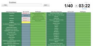 11 Free Microbiology Study Games Quick Fun Willpeachmd