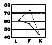 Mmpi 2 Validity Scales How To Interpret Your Personality Test