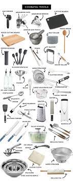Pin By Heba Samir On English Skills Kitchen Essentials List Kitchen Utensils List Minimalist Kitchen Essentials