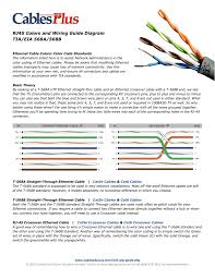 Crimping an rj45 connector correctly. Rj45 Colors And Wiring Guide Diagram Tia Eia 568a 568b