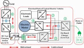 Do electricians give free estimates? Electric Vehicles Charging Technology Review And Optimal Size Estimation Springerlink