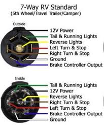 Your owners manual should have another diagram to help you. Tail Lights Running Lights Not Working Escape Trailer Owners Community