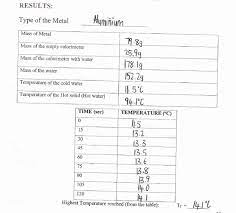 E = m × c × δ θ where e=energy required, m=mass, c=specific heat capacity, and δ θ =change in temperature. Calculate The Specific Heat Capacity Of The Metal Chegg Com