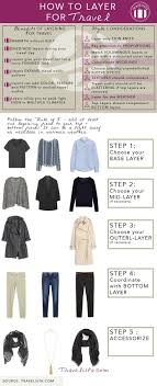Ambient light to provide general illumination and comfort, task lighting for utilitarian jobs and accent lighting to dress up any room. How To Layer Clothes For Travel Layer Clothes Travel Outfit Fashion