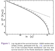 If the reader wishes to align these distributions with the pareto types, then the standard pareto refenced above is type i, and the lomax is a special case of type ii having How Could I Replicate This Log Log Plot For A Pareto Distribution In R Stack Overflow