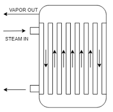 September 13, 2019 3 min read. Climbing Film Evaporator Questions And Answers Sanfoundry