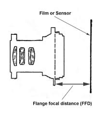 Flange Focal Distance Of Photographic Lenses And Cameras