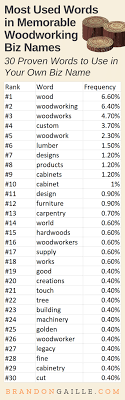 How to name your business and 8,000+ real business name suggestions. Catchy Business Name List