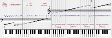 Klicke markiere an, um die töne auf dem klavier zu markieren, wenn du auf sie klickst. Klaviertastatur Vorlage Klaviertastatur Bilder Zum Ausdrucken Vorlage Klaviertastatur Zum Ausdrucken Pdf Coretanku