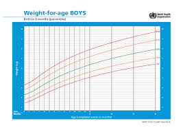Baby Weight Percentile Chart By Week Pdf Format E