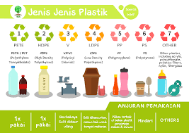 • kitar semula plastik ini adalah satu perkara yang paling mudah dan ringkas. Maksud Simbol Di Bekas Plastik Alzaira