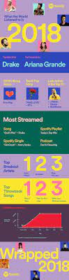 How to check your spotify 2018 wrapped up. Check Out Your Year In Music Over At Spotify S Your 2018 Wrapped