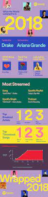 We and our partners use cookies to personalize your experience, to show you ads based on your interests, and for measurement and analytics purposes. Check Out Your Year In Music Over At Spotify S Your 2018 Wrapped
