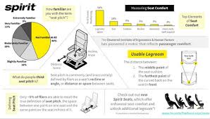 When Describing Airline Seats Spirit Wants To Ditch The