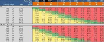 traxxas pinion gear chart related keywords suggestions