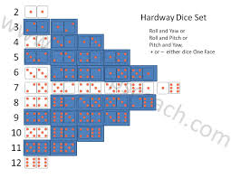 Hardway Dice Set