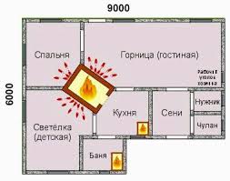 проект одноэтажного дома с гаражом и баней под одной крышей Proekty I Planirovka Doma S Pechkoj 6h6 7h7 8h8 6h8 I Drugih Razmerov Village House Design Container House Small House Plans