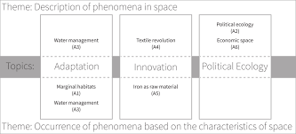 Maybe you would like to learn more about one of these? Https Www Edition Topoi Org Download Pdf Bsa 074 00 Pdf