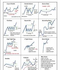Steve Burns On Twitter Trading Charts Stock Trading Strategies Forex Trading
