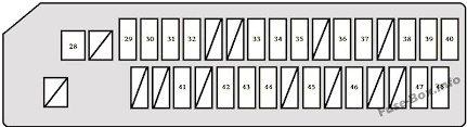 2005, 2006, 2007, 2008, 2009, 2010). Fuse Box Diagram Scion Tc Ant10 2005 2010