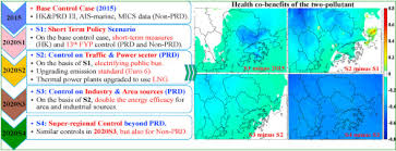 The page provides the exchange rate of 575 euro (eur) to bulgarian lev (bgn), sale and conversion rate. Air Quality And Synergistic Health Effects Of Ozone And Nitrogen Oxides In Response To China S Integrated Air Quality Control Policies During 2015 2019 Sciencedirect