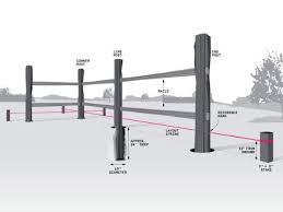 See more ideas about fence, split rail fence, rail fence. How To Build A Simple Split Rail Fence