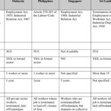 Pdf Severance Pay In Selected Asian Countries A Survey pdf severance pay in selected asian