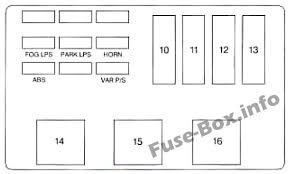 I made this video last year in 2014, i just forgot to upload it to youtube lol, hello and welcome to fordmustang98guy and today i give you all a full in. Fuse Box Diagram Chevrolet Monte Carlo 1995 1999