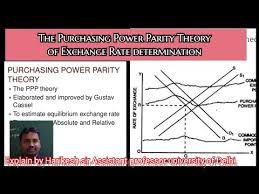 Purchasing power parity—often referred to simply by the acronym ppp—relies on a key assumption. The Purchasing Power Parity Theory à¤• à¤°à¤¯ à¤¶à¤• à¤¤ à¤¸à¤®à¤¤ à¤¸ à¤¦ à¤§ à¤¤ Exchange Rate Determination Youtube