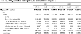 Dobrý den,chci se jen zeptat jaké sankce by hrozili za nevyplnění dotazníku nebo uvedením nesprávných údajů u sčítání lidu.je to povinnost daná zákonem řádně vyplnit dotazník. 3 7 Nabozenske Vyznani Obyvatelstva Csu