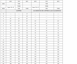 electrical wire size in inches best wire gauge information