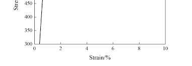 Choi young southwest aluminum (group) co., ltd. Https Www Mdpi Com 2075 4701 10 7 910 Pdf